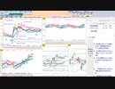 今朝のトレードプランを検証！　  日経２２５先物　今日のデイトレレビュー　2022/11/22