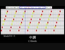 教会旋法Lv2