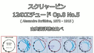 スクリャービン 12のエチュード Op.8 No.5  古典調律聴き比べ