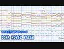 【テイルズアレンジ】DONA NOBIS PACEM【TOD2】