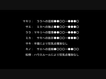 【獄都事変】さして永くもない後日談のゴクロニカ6-8後【ネクロニカ】
