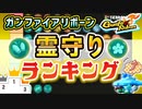 【Gunfire Reborn】アプデ直前なので霊守りのティアランキング解説！