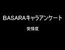 BASARAアンケート　愛情度