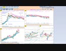 今朝のトレードプランを検証！　  日経２２５先物　今日のデイトレレビュー　2022/11/24