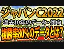 【ジャパンカップ2022】複勝率80％を誇るデータとは？【ジャパンCの競馬予想】