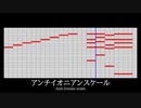長調の半音と全音、入れ替えたら地獄だった