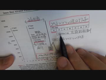 ワクチン後症候群の症例報告論文（札幌医科大学）