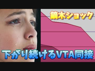 【悲報】VTAの同接、鏑木ショックで下がり続けてしまう
