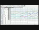 Dominoで作曲２