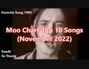 Moo Chart Top 10 Songs (November 2022)