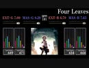 【GITADORA】Four Leaves【HIGH-VOLTAGE】
