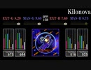 【GITADORA】Kilonova【HIGH-VOLTAGE】