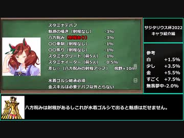 【ゆっくりウマ娘】サジタリウス杯2回目ガチ攻略　キャラ紹介&amp;デバフ解説編【biimシステム】