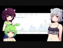 ドミネ好きの行くStray　part.17【東北きりたん＆ずんだもん＆小春六花実況】