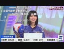 【檜山沙耶】W杯企画 キックターゲットHigh&Low その6