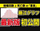 【昨日公表データ反映】今回も「事実」のみ、お伝えします。