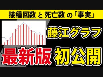 【昨日公表データ反映】今回も「事実」のみ、お伝えします。