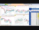 今朝のトレードプランを検証！　  日経２２５先物　今日のデイトレレビュー　2022/11/29