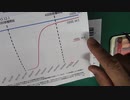 ［再］5回目の方はBA.5ワクチンまで待つことをお勧めします