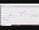 【Google Translate JP】 Mellun - sourdough 【TTS + UTAU カバー】