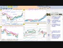 今朝のトレードプランを検証！　  日経２２５先物　今日のデイトレレビュー　2022/11/30