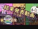 [ニコウニ秋の三つ巴戦 in 2022] ryud09視点　結果発表動画