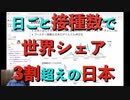 日ごとワクチン接種数で世界シェア3割の日本