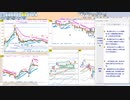 今朝のトレードプランを検証！　  日経２２５先物　今日のデイトレレビュー　2022/12/1