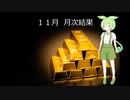 2022　１１月  月次結果　FX