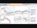 今朝のトレードプランを検証！　  日経２２５先物　今日のデイトレレビュー　2022/12/2