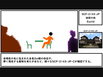 【ゆっくり紹介】SCP-2145-JP【秘密の肉】