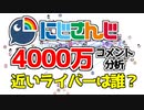 【にじさんじ】ライバーのネットワーク作ってみた【コメント分析】