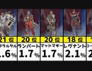 【APEX】キャラ（レジェンド）使用率ランキング【S15】