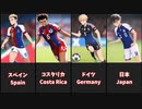 【カタールW杯】AIがイメージする世界の代表選手32選【NovelAI】