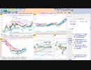 今朝のトレードプランを検証！　  日経２２５先物　今日のデイトレレビュー　2022/12/5