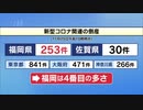 新型コロナ関連倒産　九州・沖縄５００件に　福岡県は全国４番目の多さ