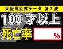 「超」高齢者にとって、コロナのリスクはどれくらいなのか？