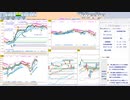 今朝のトレードプランを検証！　  日経２２５先物　今日のデイトレレビュー　2022/12/6