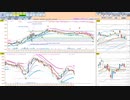 今朝のトレードプランを検証！　  日経２２５先物　今日のデイトレレビュー　2022/12/7