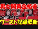 【韓国】韓国の男女間賃金格差､OECDで26年連続1位｡なぜ韓国社会はそれを見過ごすのか...【時事ニュース解説】