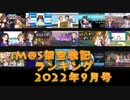 iM@S架空戦記ランキング2022年9月号