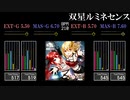 【GITADORA】双星ルミネセンス【HIGH-VOLTAGE】