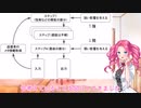 おしゃべりAI開発日記６【メタ的な思考について】