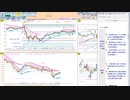 今朝のトレードプランを検証！　  日経２２５先物　今日のデイトレレビュー　2022/12/8