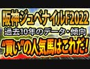 【阪神ジュベナイルフィリーズ2022のデータ分析】前走●●●組に警戒せよ！【阪神JFの競馬予想】