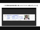 この2例の症状相当殺人毒コロナワクチン底上げしている　#浜崎あゆみ別人疑惑　#セリーヌ・ディオン難病公表