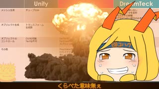 Unityのスプラインツール比べてみました