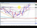 2022年　12月10日　1分でわかるユーロドルのチャート分析
