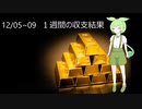 2022/12/05~12/09  １週間の収支結果　FX