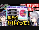 第５回マリカにじさんじ杯で最下位予想にランクインしたライバーの反応まとめ【にじさんじ切り抜き】